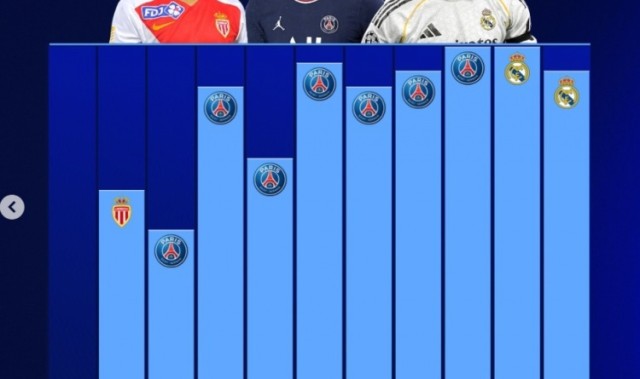 亚冠赛程-姆巴佩生涯各赛季进球数：近6年均至少39球 本赛季有望破个人纪录